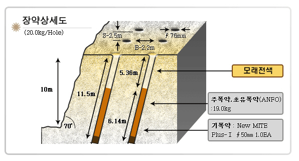 천공 단면도